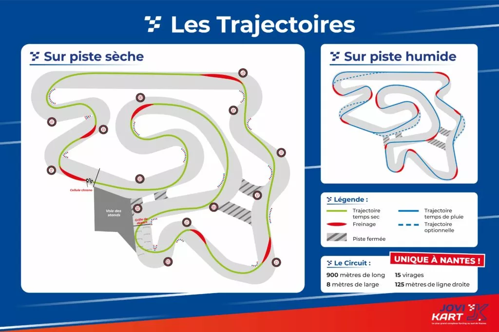 Trajectoires sur sec ou mouillé du circuit de Karting du Bignon